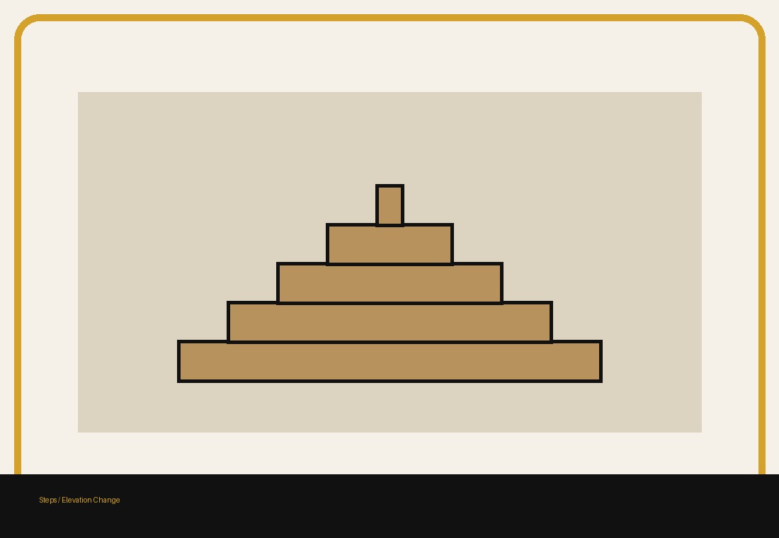 Steps